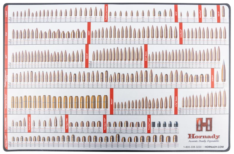 Hornady Reloading Counter Mat 26 x 17 inches plastic reference mat